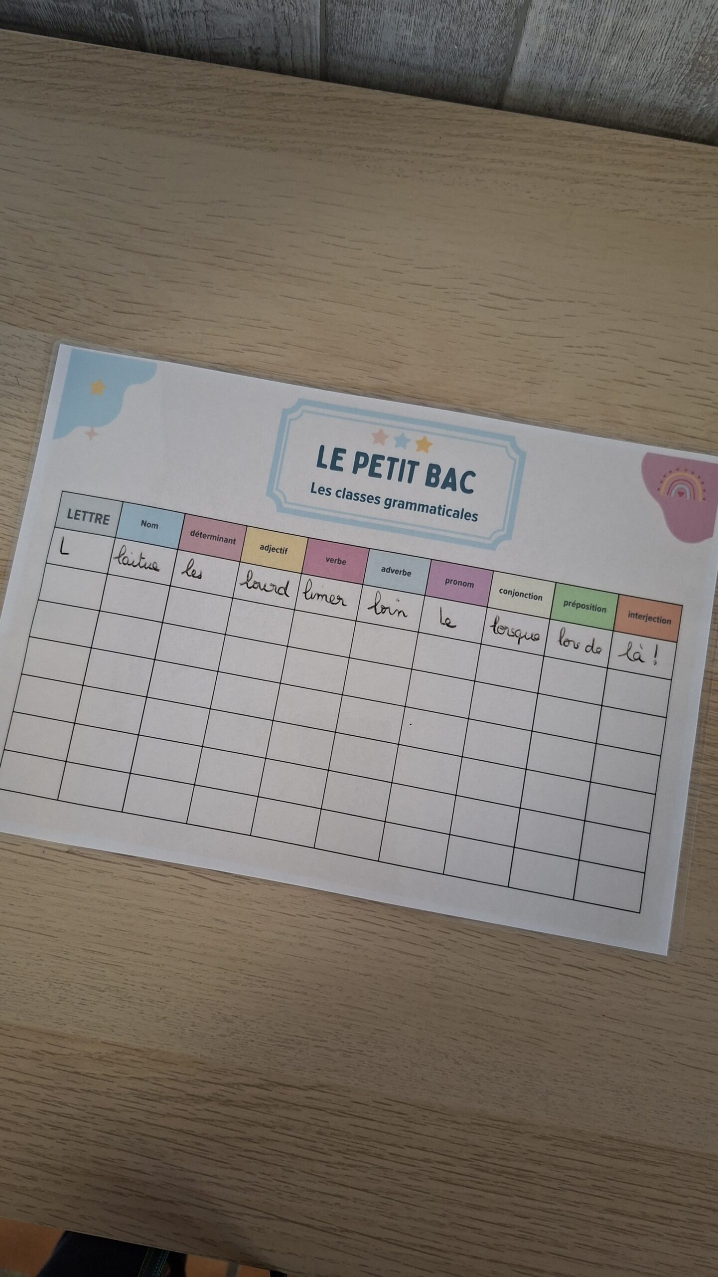 le petit bac des classes grammaticales